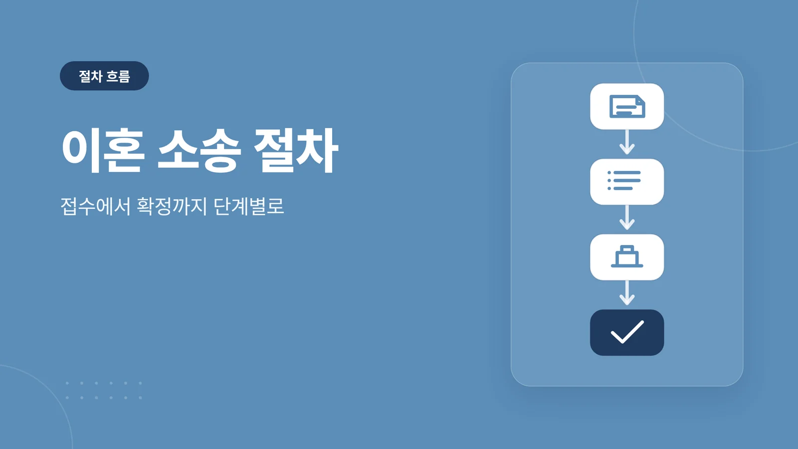 이혼 소송 절차